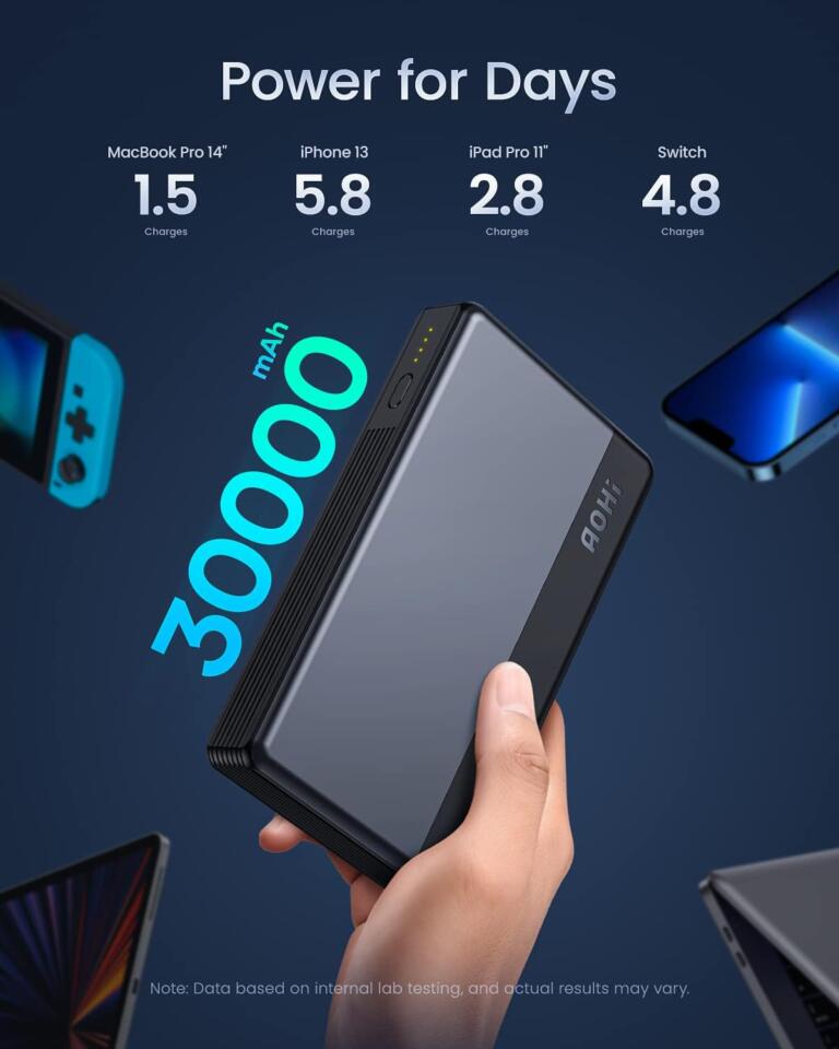 AOHI's 30000mAh Laptop Power Bank is Whopping 47% OFF At Amazon 1 AOHI's 30000mAh Laptop Power Bank is Whopping 47% OFF At Amazon 1