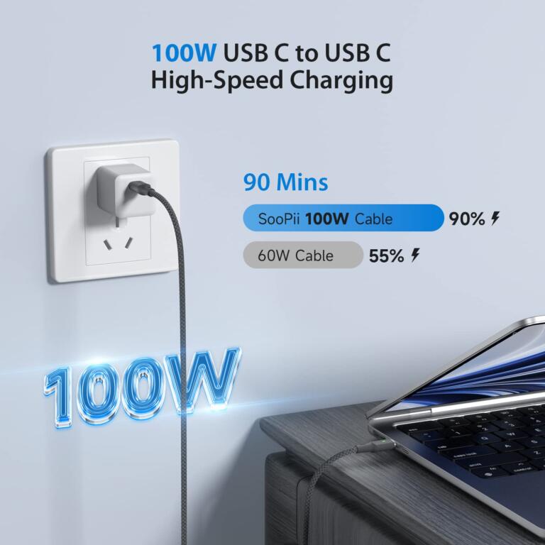 SOOPII 100W PD USB C to USB C Cable with smart LED indicator for Apple Device Only $5 1 SOOPII 100W PD USB C to USB C Cable with smart LED indicator for Apple Device Only $5 1