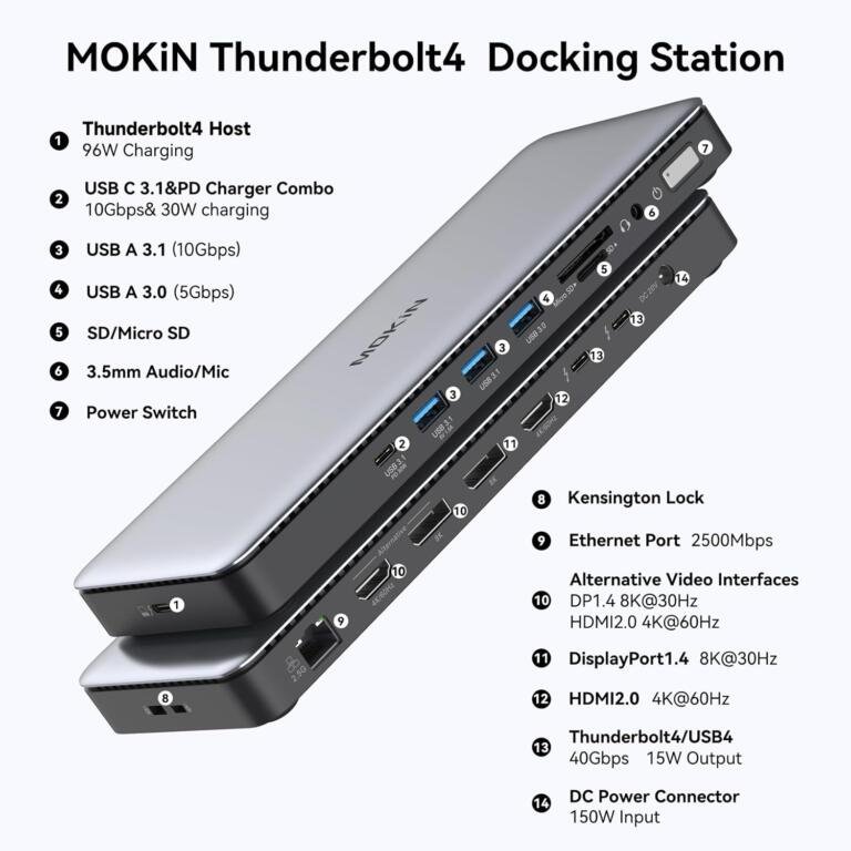 MOKiN Thunderbolt 4 Dock Has 16 Ports,Up To 3 Monitors Support & More | Drops To $199 With 31% Discount 1