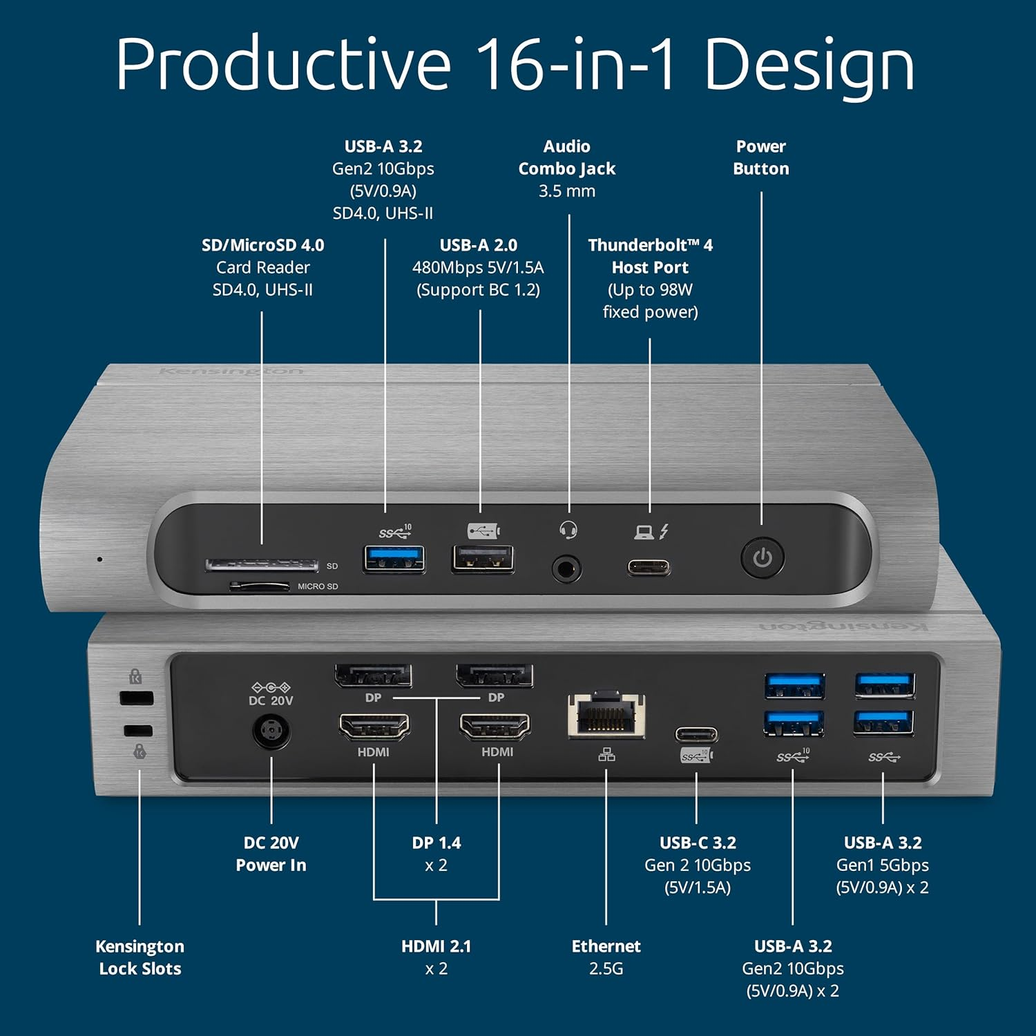 Upgrade your workspace with Kensington's 16-port docking station featuring Thunderbolt 4 and USB 4 capabilities. Perfect for connecting multiple 4K monitors and a wide variety of devices, this docking station is now available at a discounted price of $205.