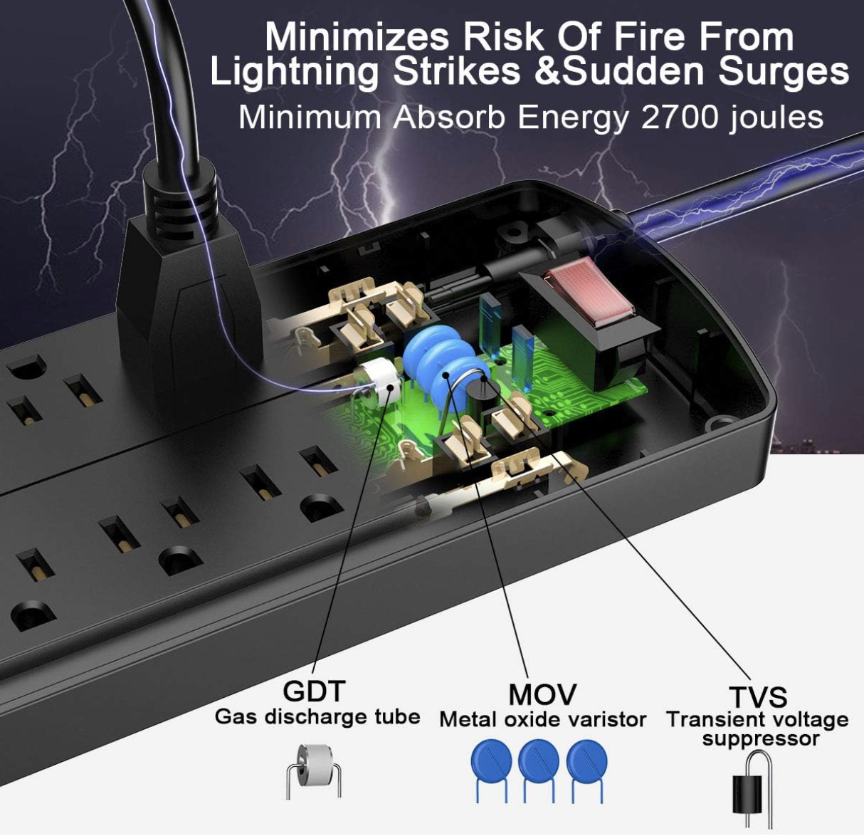 Close-up of USB charging ports on Alestor power strip