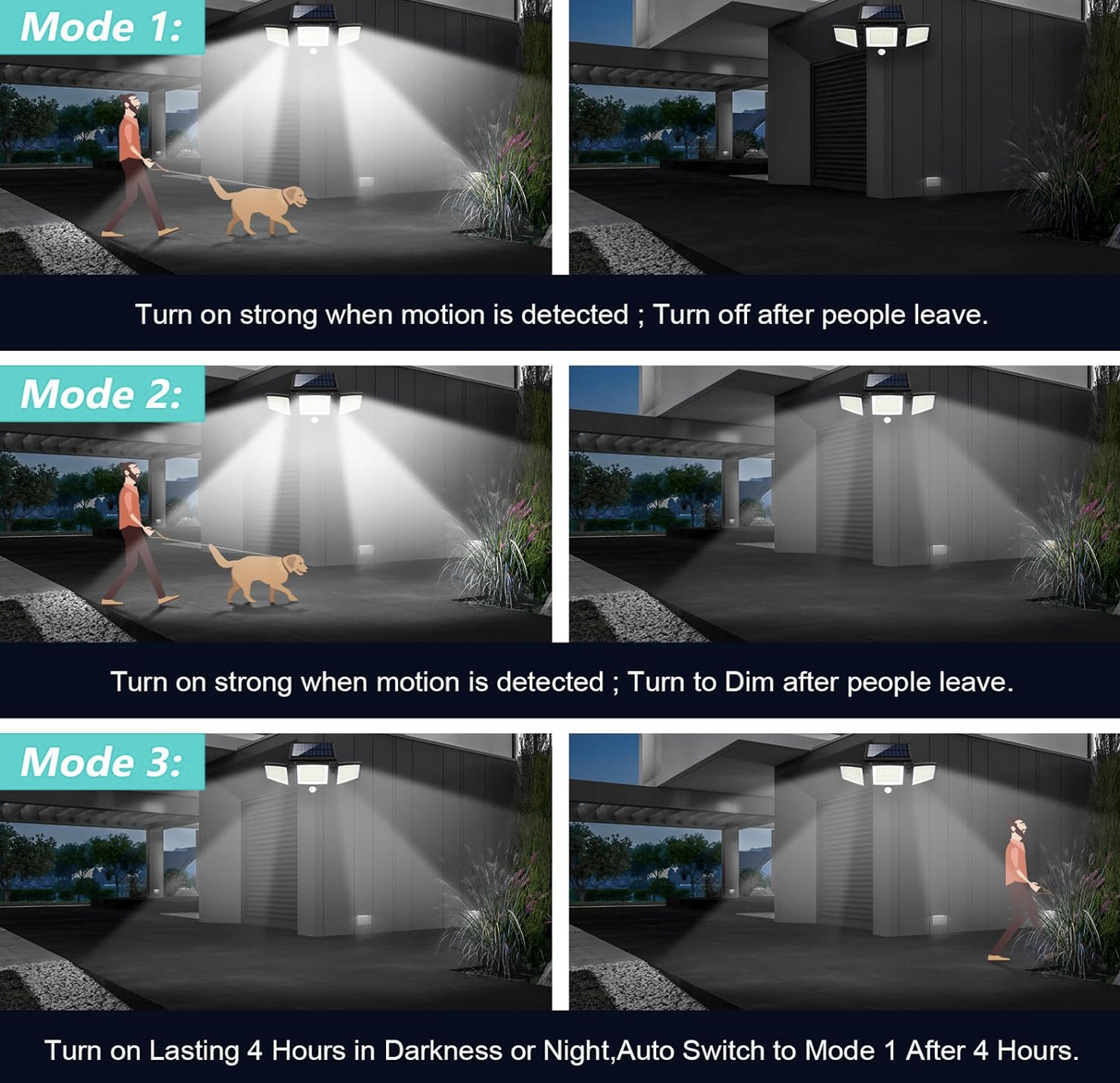 Solar motion sensor light with remote control mounted outdoors
