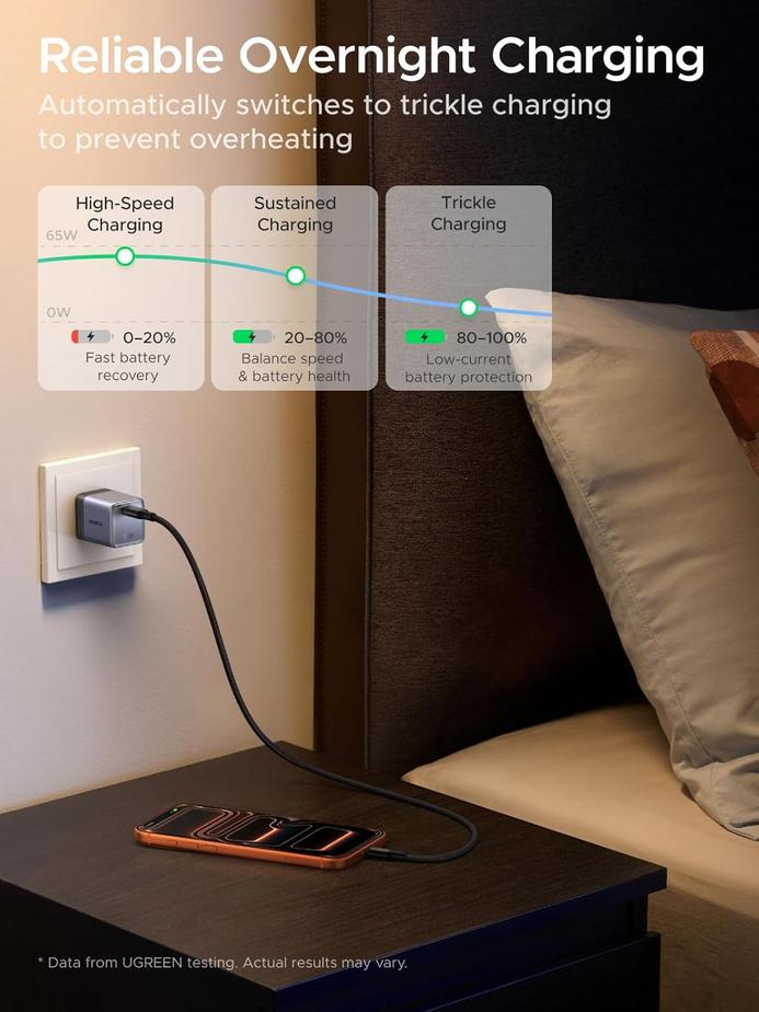 UGREEN's 65W Nexode Air: A Smart, Portable Charger for Apple Gear 8 UGREEN's 65W Nexode Air: A Smart, Portable Charger for Apple Gear 7